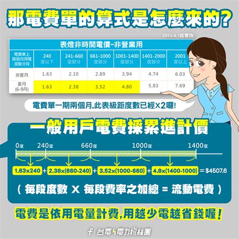 怎麼查電號|[教學]如何線上查詢電費單帳單、繳費期限、金額、用。